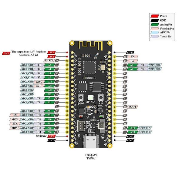 For Banana Pi Bpi Leaf S3 Lav Mikrocontroller Udviklingskort