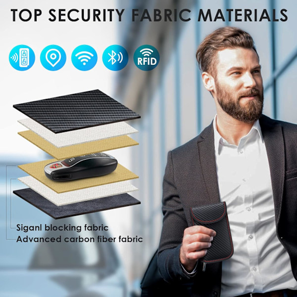 2 PAK Faraday Pose til Bilnøgler, Signalblokerende Pose til Bilnøgler, RFID Nøglepose Faraday Pose til Nøglefri Bil Beskyttende Nøglepose Small