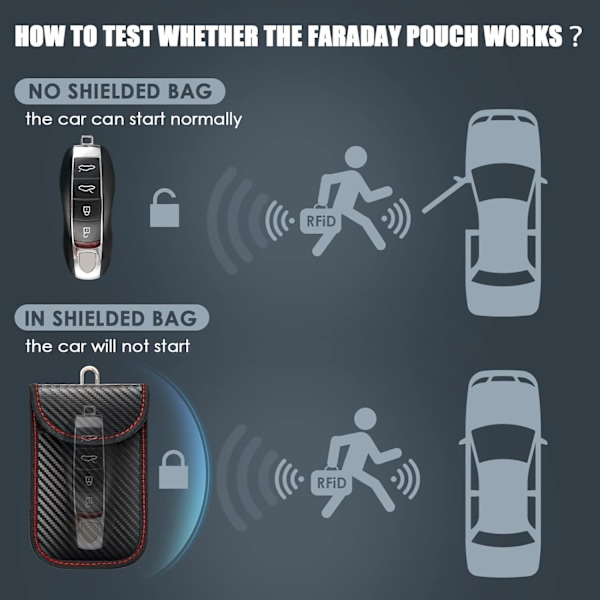 2 PAK Faraday Pose til Bilnøgler, Signalblokerende Pose til Bilnøgler, RFID Nøglepose Faraday Pose til Nøglefri Bil Beskyttende Nøglepose Medium