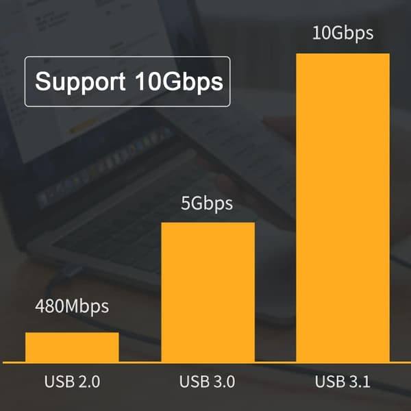 USB-C USB 3.1 Typ C hane till hona förlängningsdatakabel med panelmonteringsskruvhål