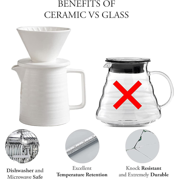 Hæld-over Kaffe Brygger Sæt, Premium Keramisk V60 Drypper Og Dekanter, 1-2 Kopper Hjemmefilter Kaffe Brygger (hvid)