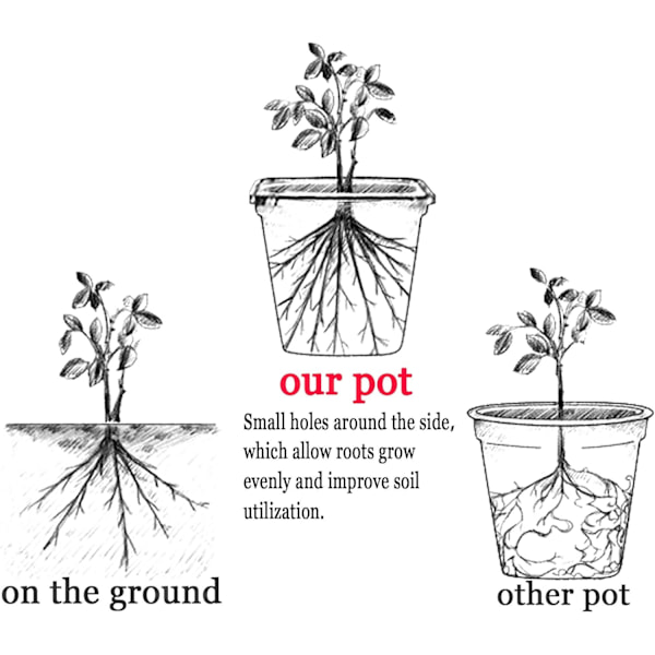 3 stk. Plastik Plantepot med Underkop, Rodkontrol Plantningspotte Dekorativ Have Blomsterpotte Beholder Grøn til Indendørs Udendørs Bonsai Planter 19CM Diameter