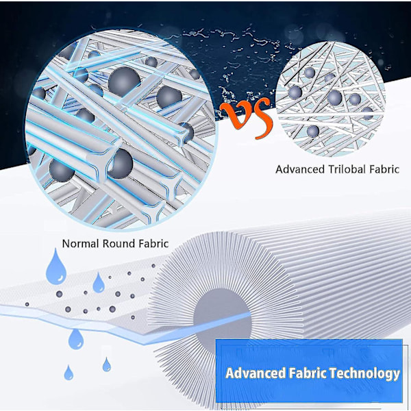 2 stk. Spa Filterpatron, Til Pleatco Pww50 Whirlpool Filter Spa Filter Til Unicel 6ch-940/Jacuzzi Spa Business Whirlpool Udskiftningsfilter