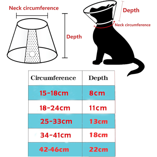 Elizabethan-kaulus Hengittävä Pehmeä Reuna, Säädettävä Lemmikin Suojaava Kaulus Puremien ja Nuolemisen Vastaan Haavojen Parantumiseen (Kaula: 34-41cm)