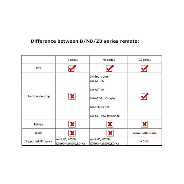 For Keydiy Nb12-4 Fjernkontroll Bilnøkkel Universal 4 Knapper For K