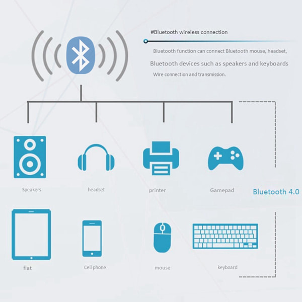 2x Qcnfa335 Trådløst Netværkskort, Ngff M2 Interface 4.0 Bluetooth Trådløst Netværkskort Support Sy