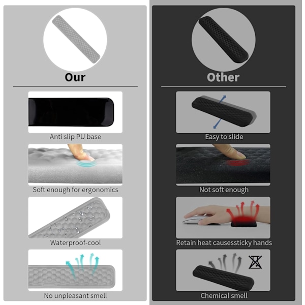 Tangentbordsmus handledsstöd, ergonomiskt tangentbord stöd handledsstöd, hemmakontor datorbord, bärbara datorer, spel, skrivning Grey