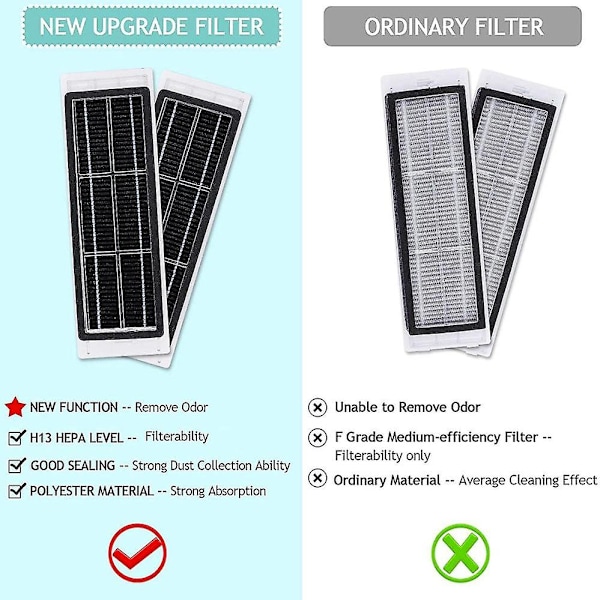 Tilbehørsett for S6 S6 Maxv S6 Pure S5 S5 Max S51 E4 E35 E20 S50 Robotstøvsuger