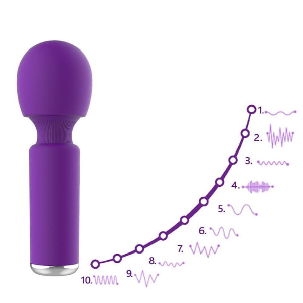 Intimia Mini Wand vibrator