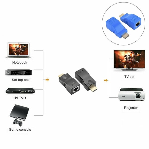 HDMI-förlängare, HDMI till RJ45 över Cat 5e/6 nätverks-Ethernet-adapter, 4K 1080P