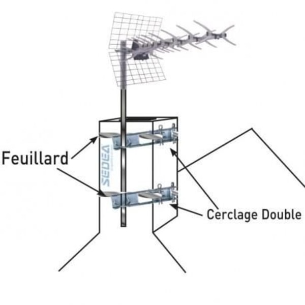 SEDEA skorstensmonteringssæt til DTT TV-antenne