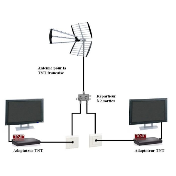 Inomhus UHF/VHF/FM satellit-TV splitter 1 ingång 2 utgångar Megasat 5-2400 Mhz