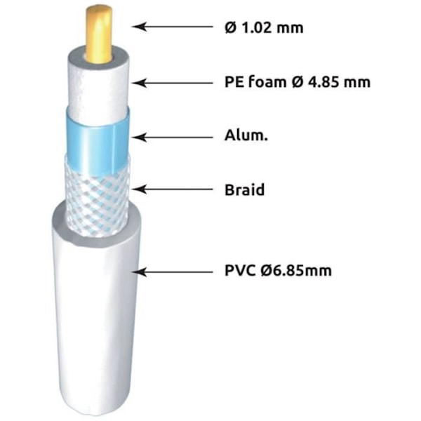 LINEAR CCX17B-25 Antennkabel typ 17 VATC 25m00