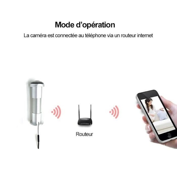 Dørkighul, intelligent WIFI HD overvågningskamera, 160° tovejssyn, ONVIF-protokol - hvid + 64 GB Micro SD