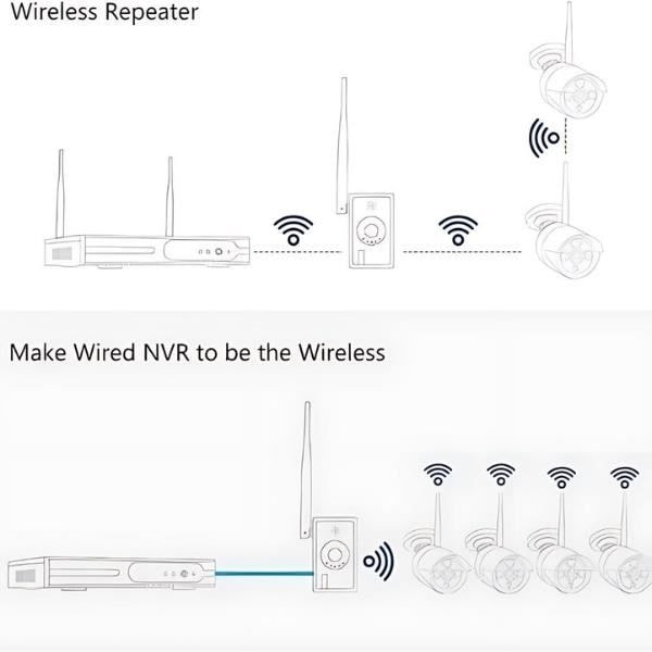 HD4K Router/Receiver - Forbedre WiFi Signal - Trådløst overvågningskamera - Hjem