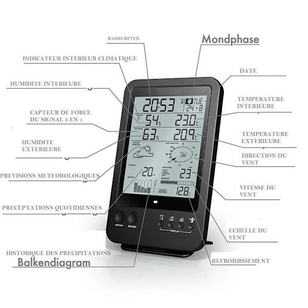SVART VIT RADIOSTYRD VÄDERSTATION MED 5 I 1 SENSOR, OPTEX ANEMOMETER OCH REGNMÄTARE