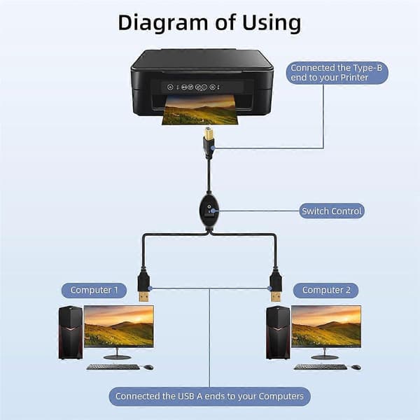 2 i 1 Printerkabel USB A til B Han til Han Printerkabel til Printer Splitter til To Computere A size:size:A