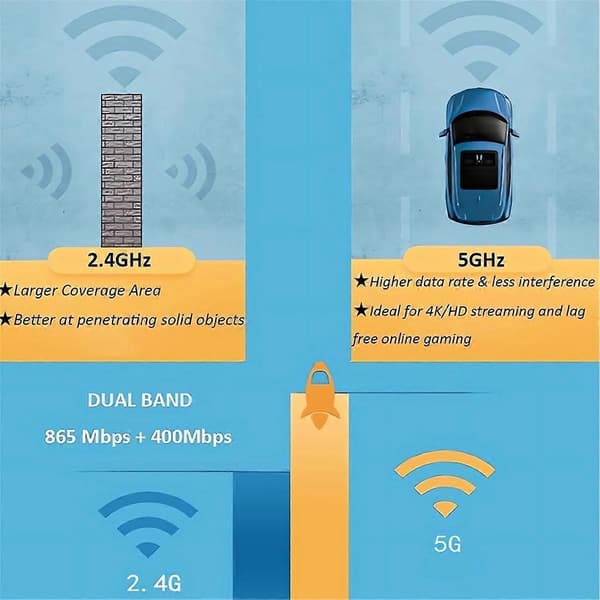 USB Wifi Dongle, 5GHz USB Wifi Computer Drive-Free, 1300Mbps USB3.0 WIFI Adapter, Support 11/10/8/7/Vi