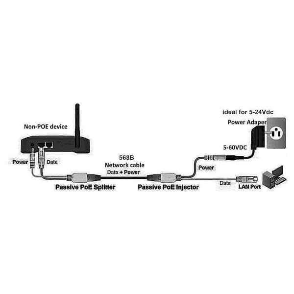 10 st (5 par) POE Splitter POE Switch POE-kabel