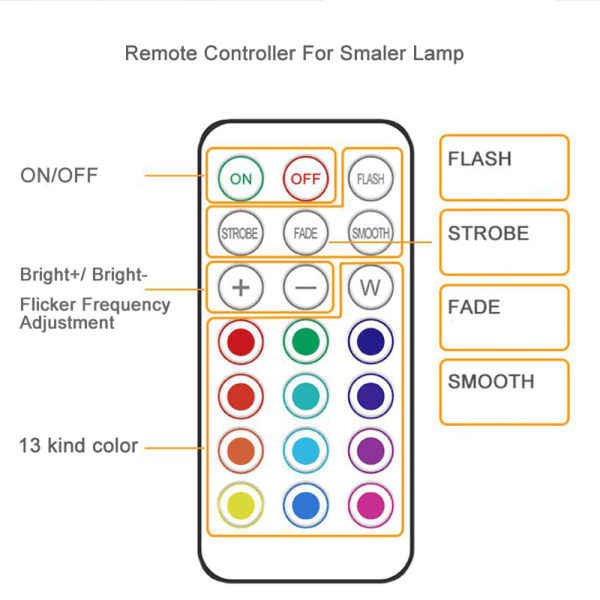Skåpljusbatteri RGB Dimbar Fjärrkontroll Nattljus