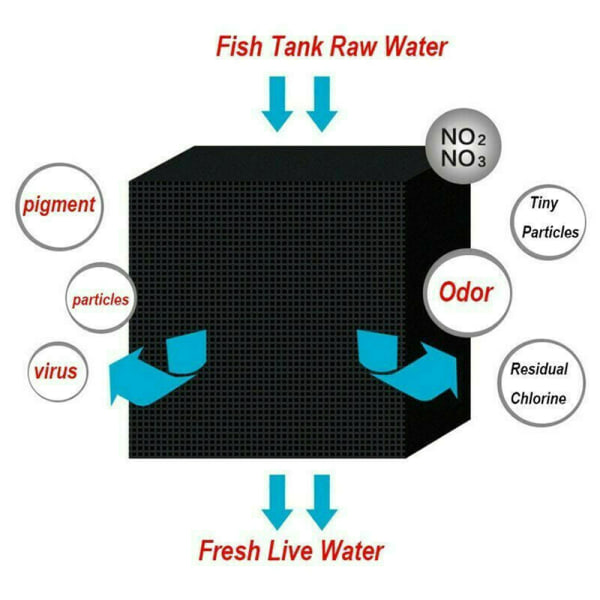 Akvarium Øko-Akvarium Vandrenser Terning Filter 10*10*5cm