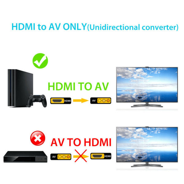 1080P HDMI till 3 RCA AV Video Audio Cable Converter Adapter