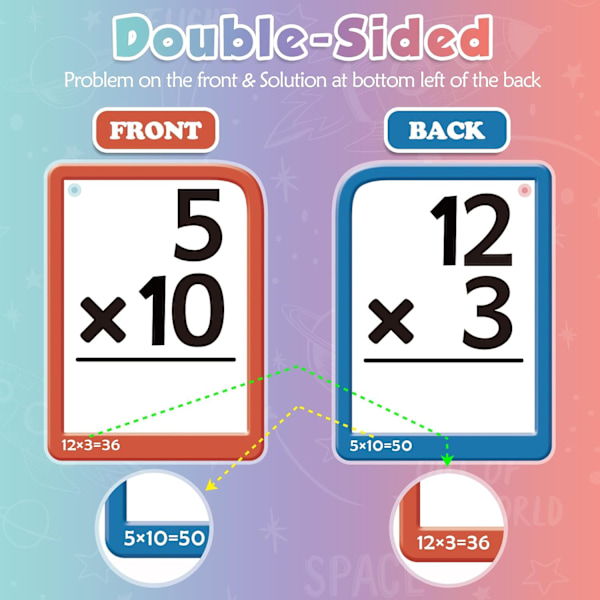 Torlam Matematik Flash Cards + Matematik Tavle, Multiplikation Flash Card Gangetabel, Division, Addition, Subtraktion Matematik Spil Legetøj til Børn