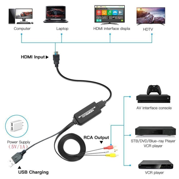 1080P HDMI till 3 RCA AV Video Audio Cable Converter Adapter