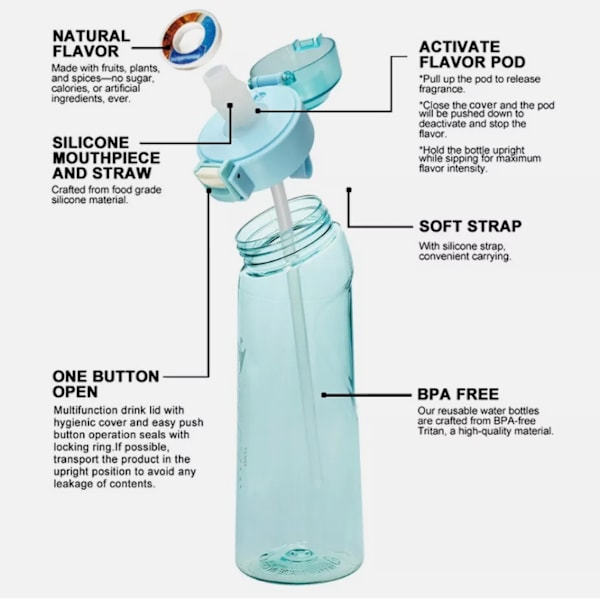 650 ml vattenflaska med 7 smaksatta smakpoddar med fruktdoft Blue