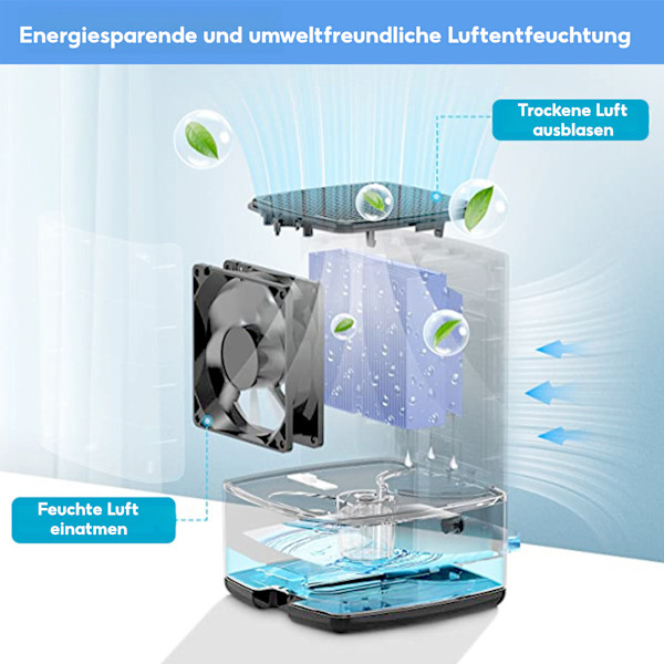 [Snabb Leverans] Luftavfuktare - 60W Intelligent Elektrisk Avfuktare - Med Avfrostnings- & Sovlägesfunktion, För Sovrum, Källare, Barnrum m.m.