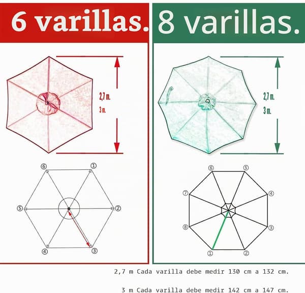 Varakansi 6-riviselle aurinkovarjolle (2M - ilman varjon runkoa) Red