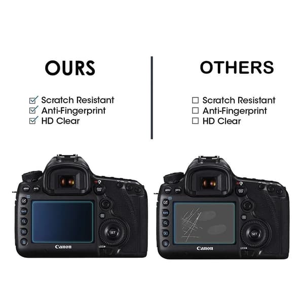Härdat Glasskärmskydd, Splittersäkert Och Bågresistent, För Canon Eos R7 5-pack