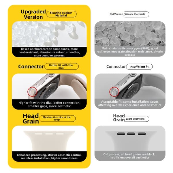 Silikonebånd til Apple Watch Series 12 42mm Black