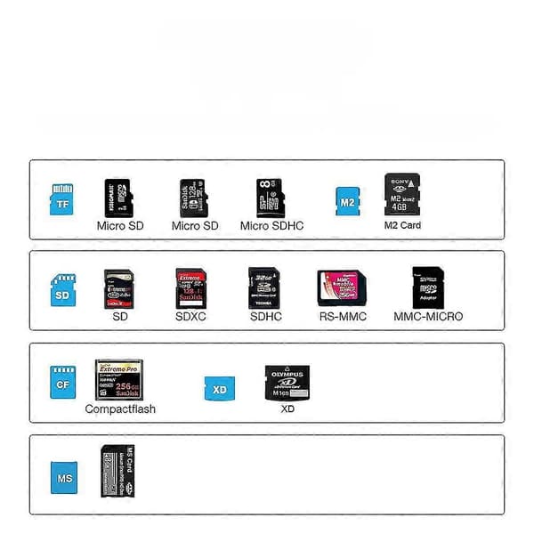 kortleser 5-i-1 3.0, USB A til MS CF TF SD XD