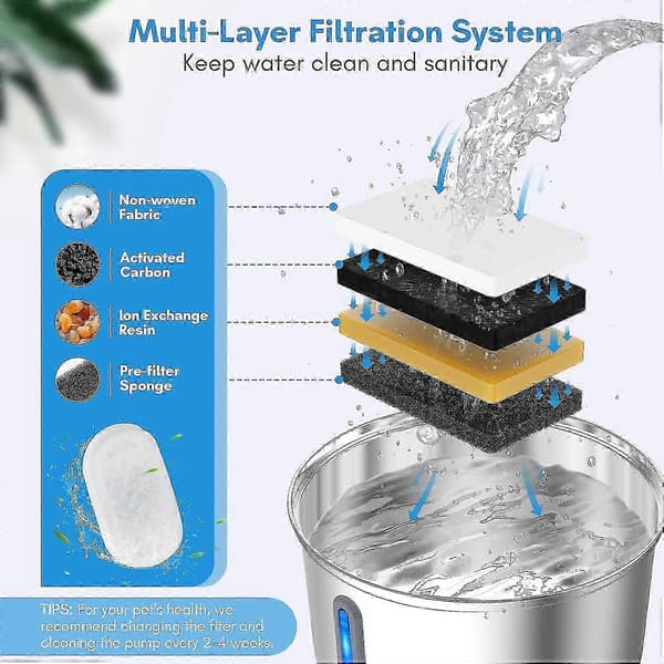 Automatisk hundvattendispenser 3,2 l med LED-ljus