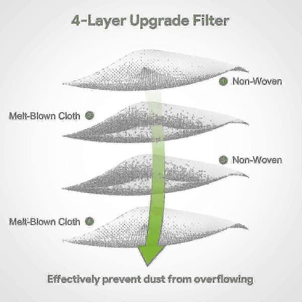 x Dammsugarpåsar för I7, I7+, S9+ Clean Base