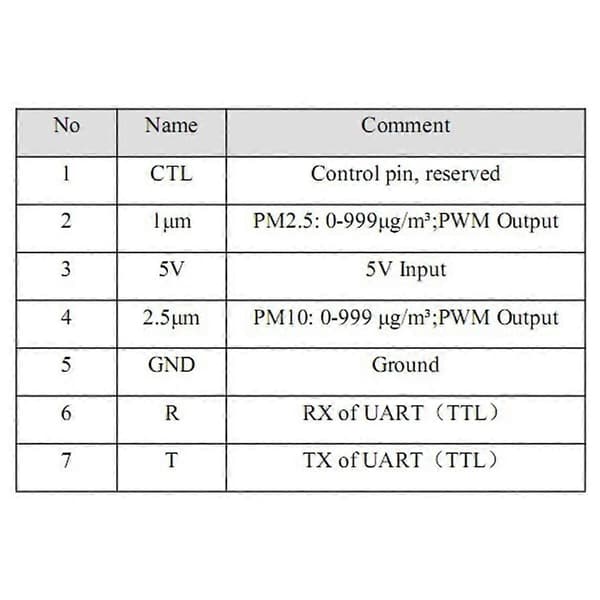 PM2.5 Luftkvalitetsdetekteringssensor SDS011 Högprecisionslasermodul Superdamm Digital utgång