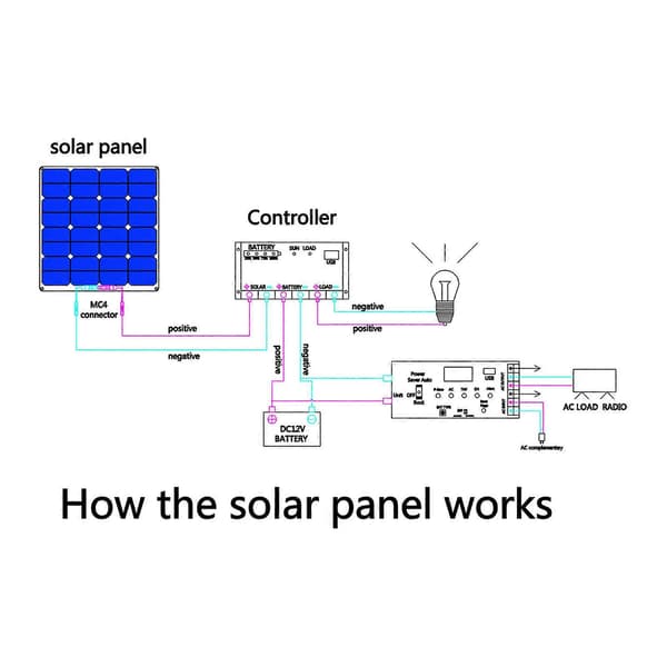 RV solpanel 12W Mono solcelleopladerpanel Adaptivt integreret spændingsreguleringsmodul Intelligent kontrol med ladecontroller 10A