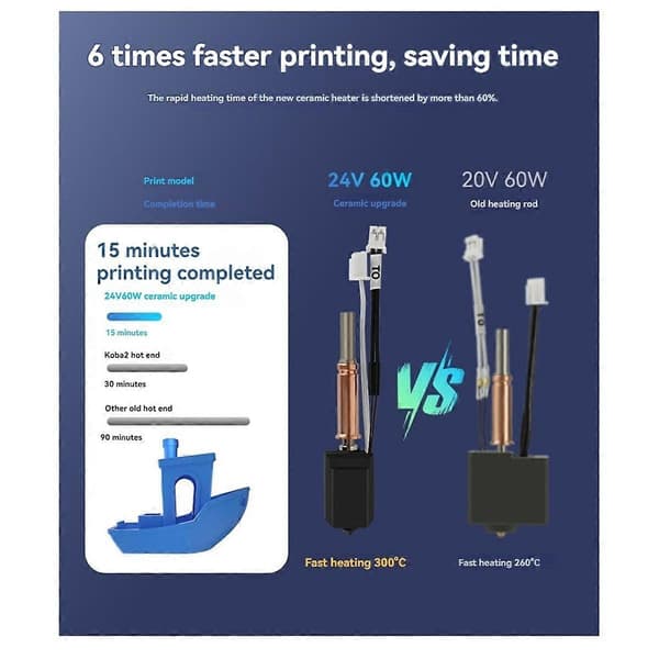 Hotend-sæt til 3 24V 60W print til 3D-printerdele Hot End Bimetal Heatbreak Throat