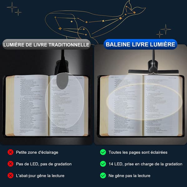 Dobbelthodet leselampe med 14 LED-lys, USB-oppladbart klipslampe, leselys