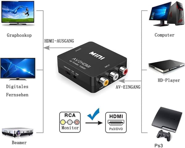 #RCA til HDMI AV til HDMI-adapter 1080P HDMI RCA-adapter Lyd og video#