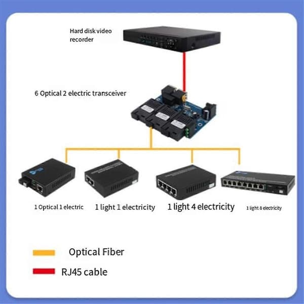 10/100M Reverse POE Switch Output 12V Strømforsyning til Epon og Gpon 3 Port Strømforsyning RPOE 12V-24V Ingen Adapter