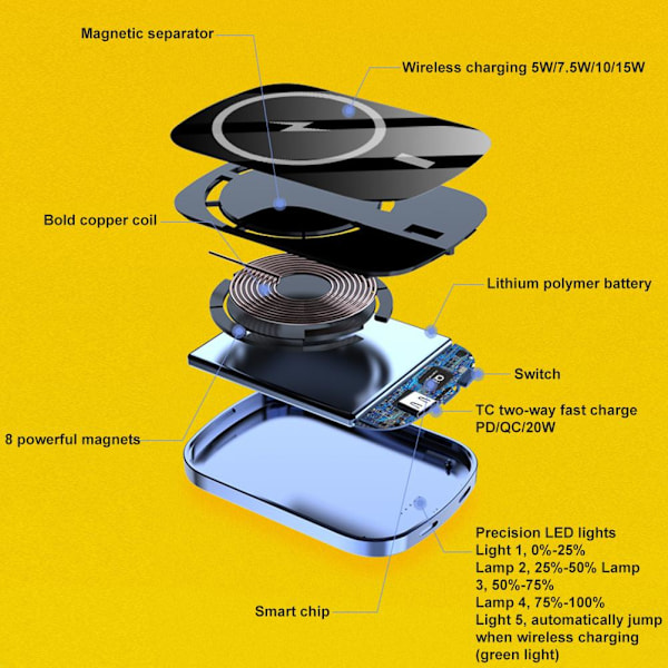 Magnetisk Trådlös Laddare Powerbank Mini Magnetisk Portabel Snabbladdare 5000mah/10000mah Backup Strömförsörjning Kompatibel för iPhone 12PD