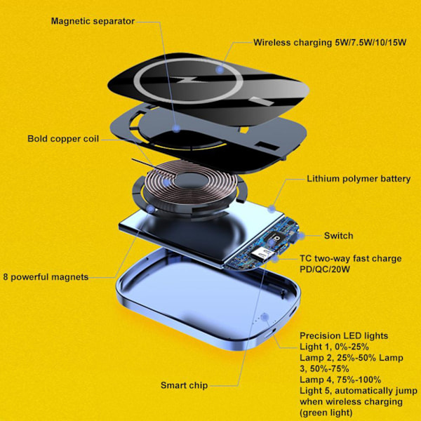 Magnetisk Trådlös Laddare Powerbank Mini Magnetisk Portabel Snabbladdare 5000mah/10000mah Backup Strömförsörjning Kompatibel för IPhone 12PD