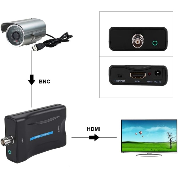 BNC till HDMI Video Converter, HD 1080P/720P BNC till HDMI Video Adapter Box, BNC Converter med ljud för säkerhetskamera S