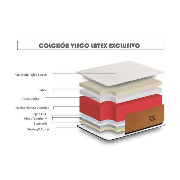Exklusiv lyx 80x180 madrass Special memory foam för överviktiga Höjd 25 cm +/- 2 medel till hög fasthet. ECCOX