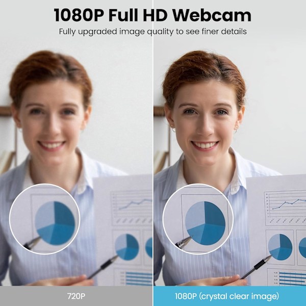 1080P webbkamera med mikrofon, USB 2.0 webbkamera för stationär dator och bärbar dator med automatisk ljuskorrigering, Plug and Play, för videostreaming