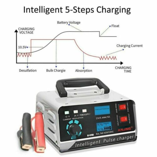 400W Heavy Duty Smart bilbatteriladdare Automatisk pulsreparation