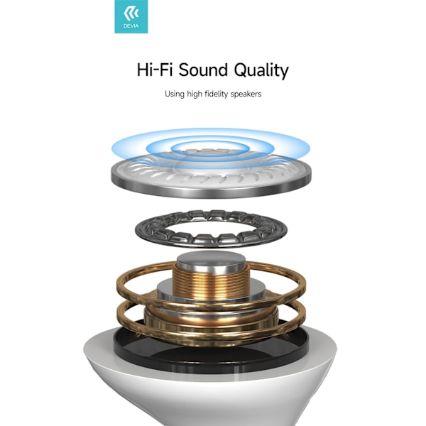 USB-C In-Ear Hi-Fi Hörlurar med Mikrofon iPhone 15,16 /Samsung /Android -Vit White