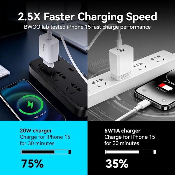 iPhone kompatibla USB-C Snabbladdare med Lightning Kabel Vit